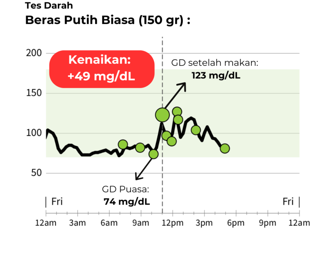 Sebelum Hanamifoods